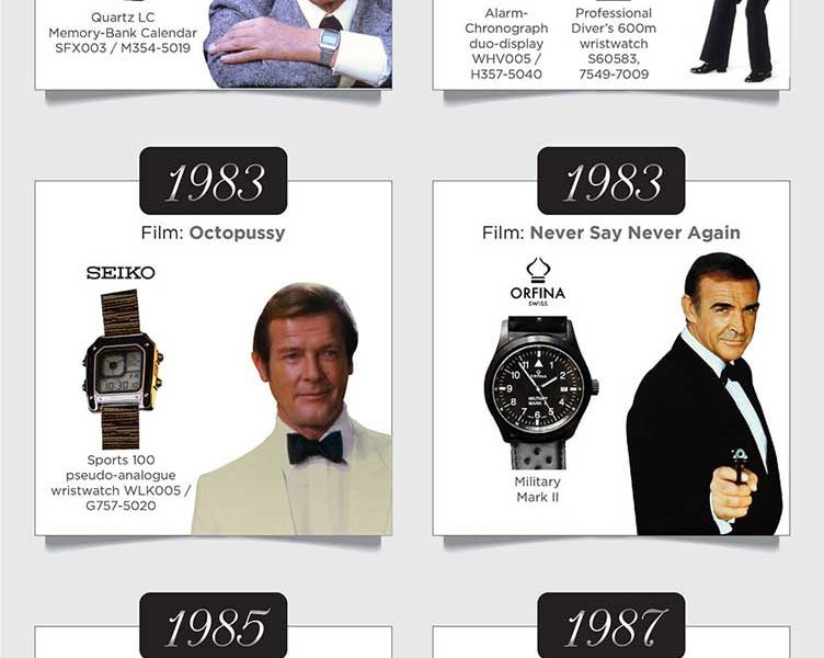 The Many Watches Of James Bond Infographic Best Infographics 