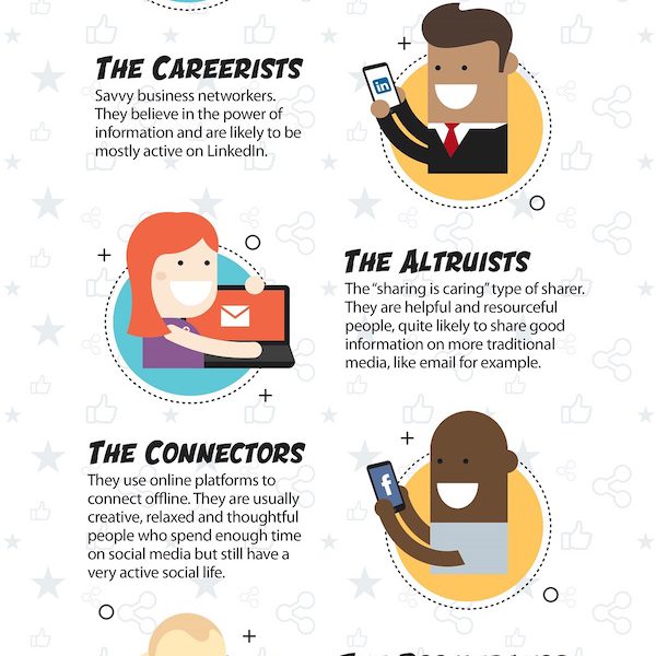 types social infographics sharers infographic