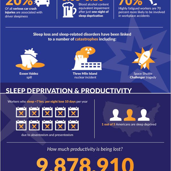 Sleep deprivation. Sleep infographic. Security Manager инфографика. Ночной сбор инфографика. Инфографика на фото одеяла.