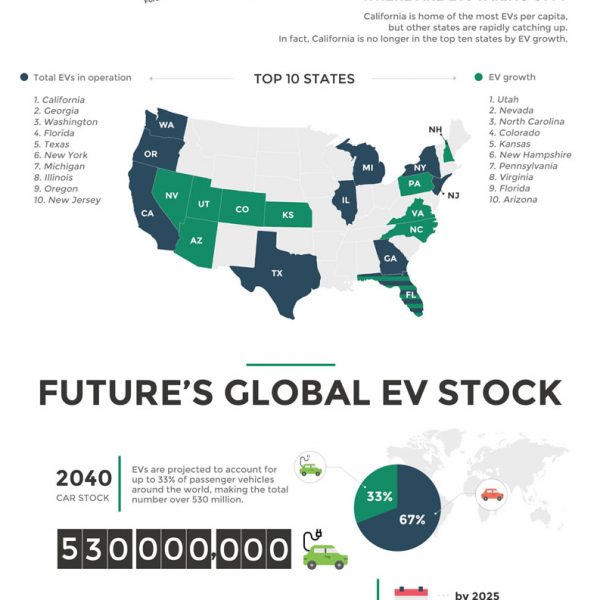 How Electric Cars Work [Animated Infographic] - Best Infographics