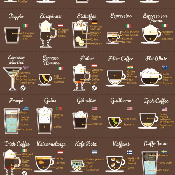 20 Overnight Oats Recipes [Infographic] - Best Infographics