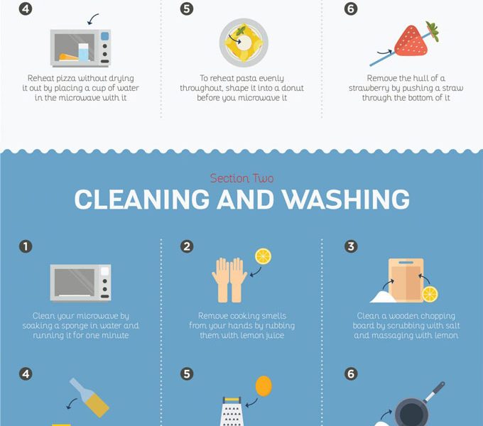 Lifesaving Kitchen Hacks [Infographic] - Best Infographics