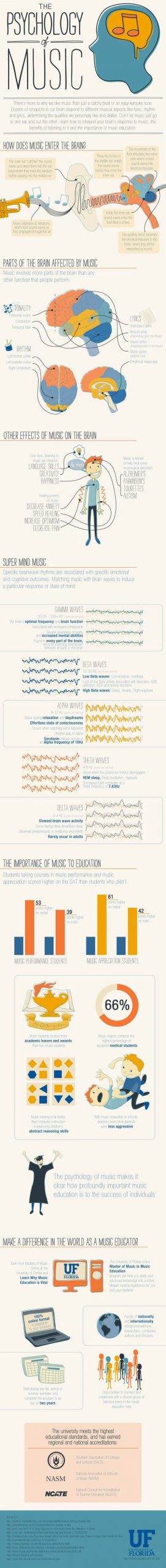 The Psychology of Music [Infographic] - Best Infographics