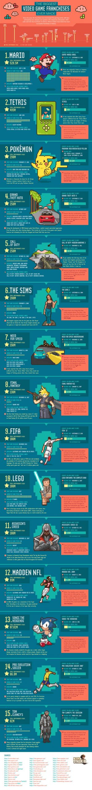 biggest-video-game-franchises-ever-infographic-best-infographics