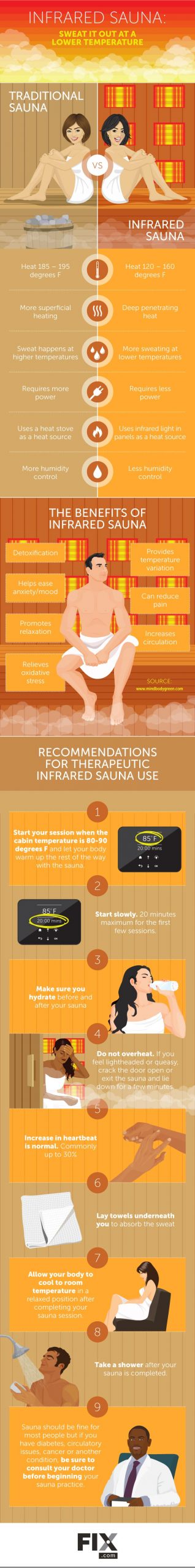 Infrared Sauna Benefits [Infographic] - Best Infographics