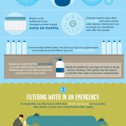 How to Build an Emergency Car Kit [Infographic] - Best Infographics