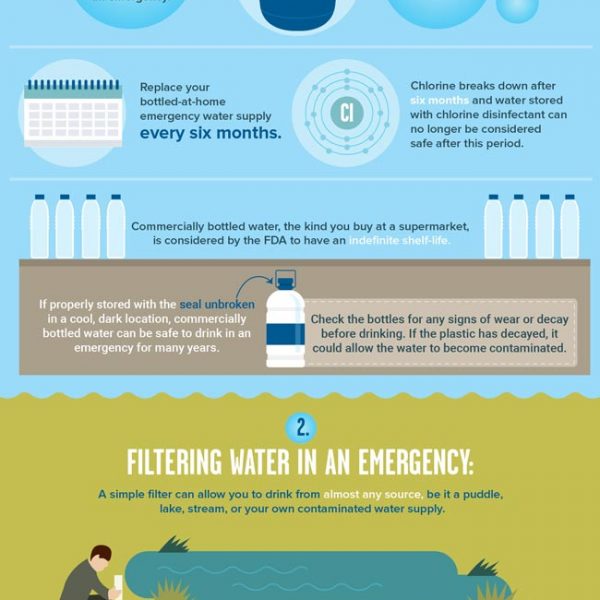 How To Build An Emergency Car Kit [infographic] - Best Infographics