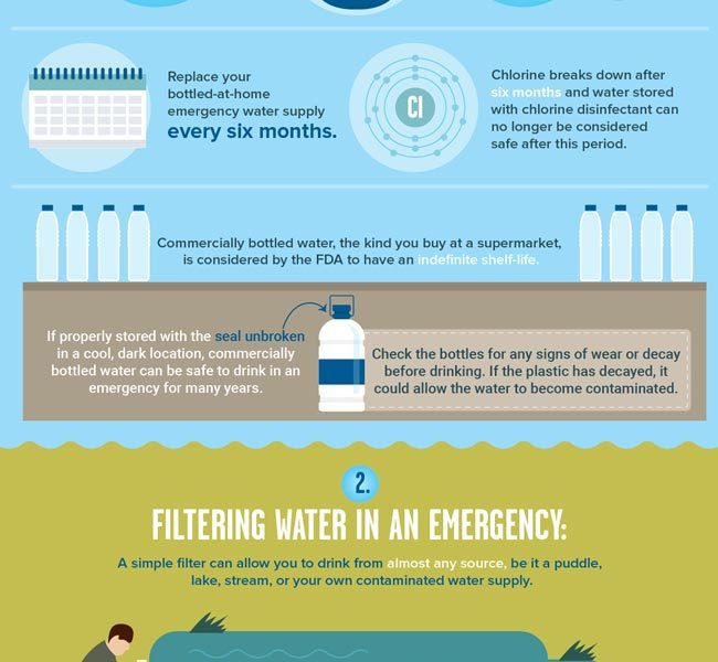 Preparing Water for an Emergency [Infographic] - Best Infographics