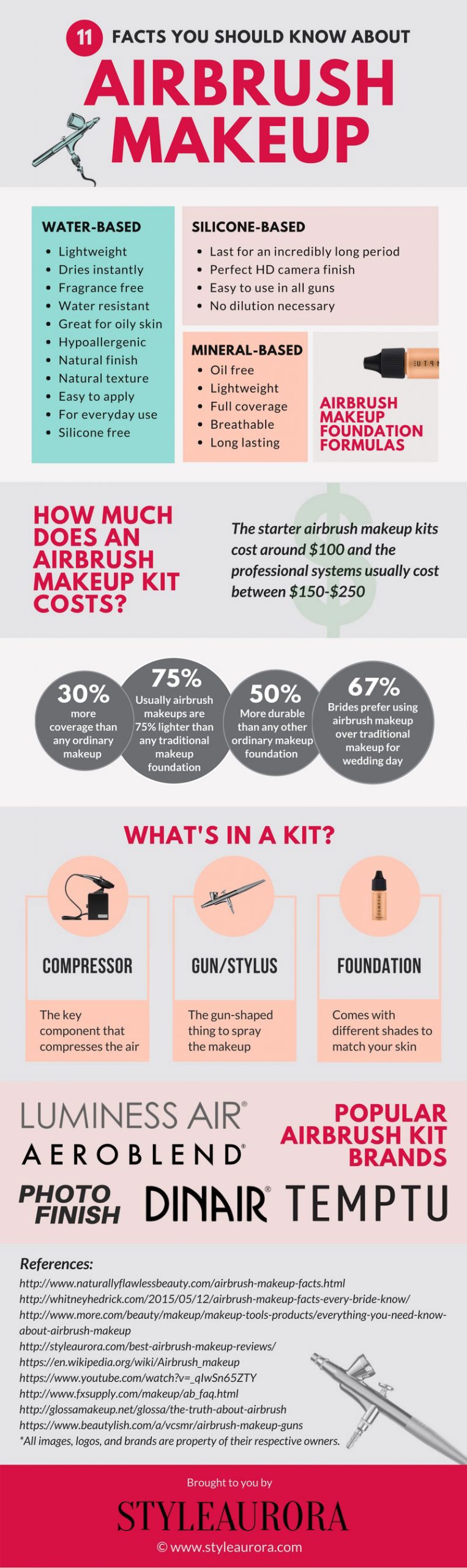 11 Facts You Should Know About Airbrush Makeup [Infographic] - Best ...