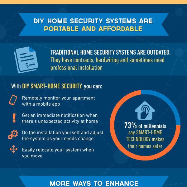 DIY Home Security [Infographic] - Best Infographics