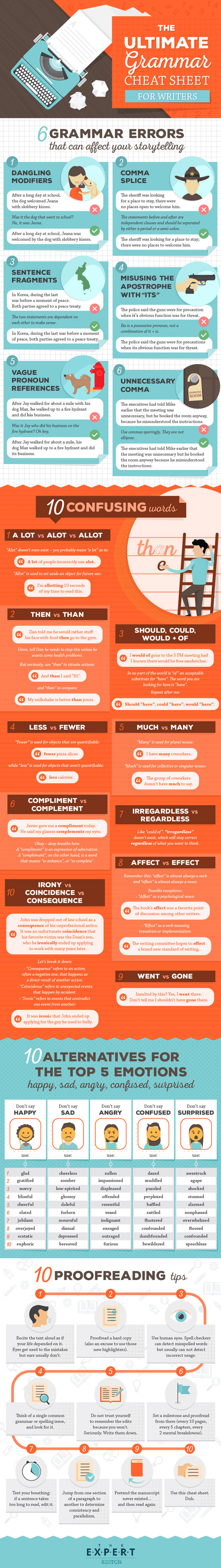 Grammar Cheat Sheet for Writers [Infographic] - Best Infographics