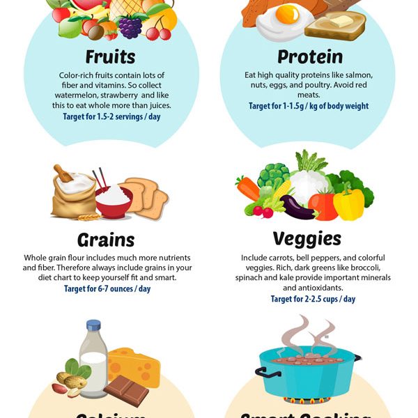 diet-nutrition-for-seniors-infographic-best-infographics