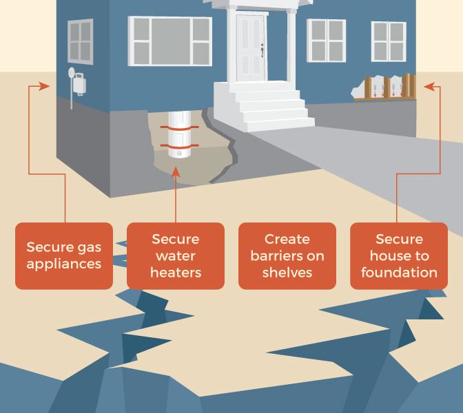 Infographic: How To Be Prepared For Earthquakes - Best Infographics