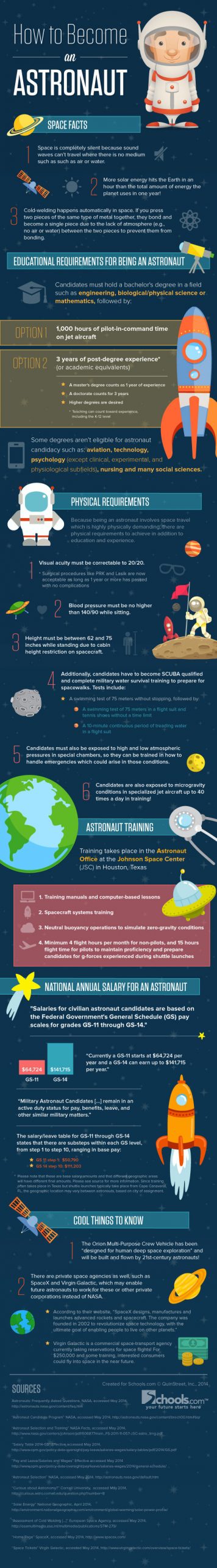 How to Become an Astronaut [Infographic] - Best Infographics