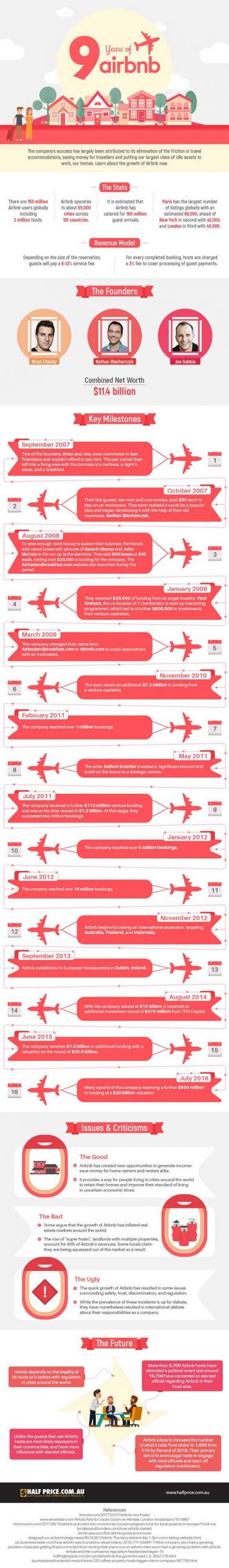 The Story Of Airbnb's Growth [Infographic] - Best Infographics