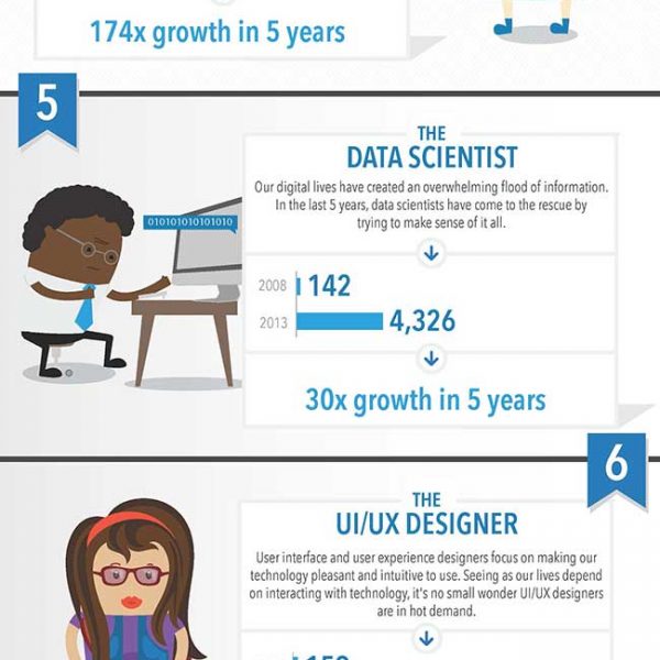 10 Job Titles That Didn’t Exist 5 Years Ago [Infographic] - Best ...