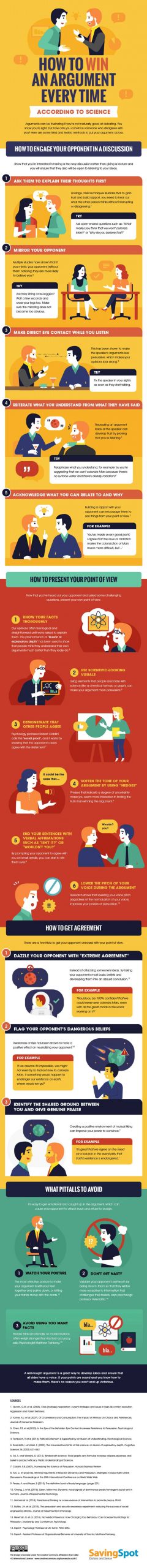 How to Win an Argument Every Time - Best Infographics