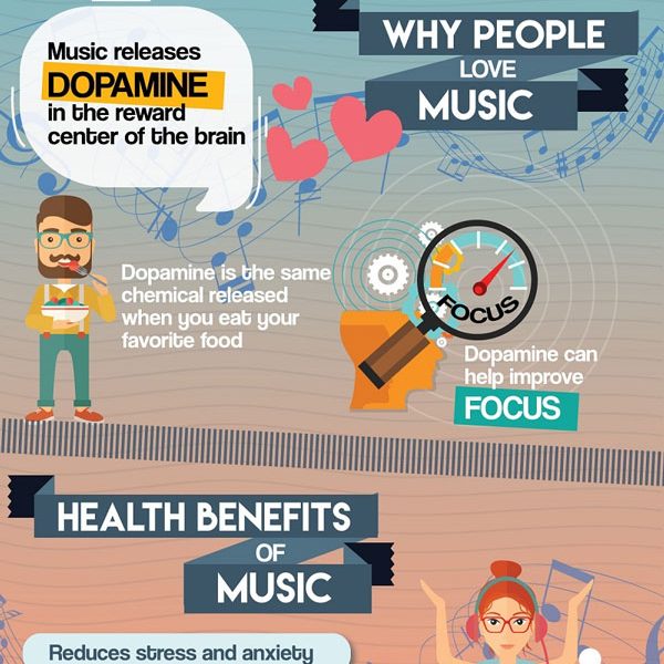 Impact of Music on Productivity [Infographic] - Best Infographics