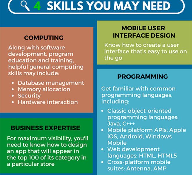 How to Become a Mobile App Developer - Best Infographics