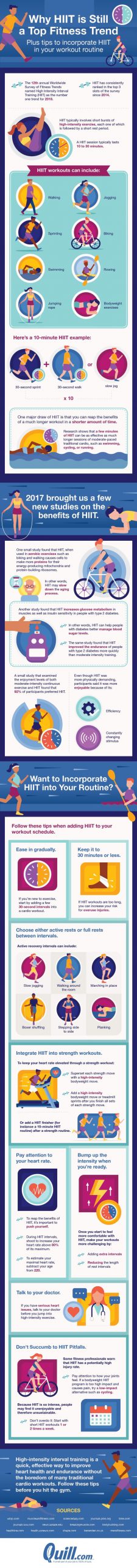 Why HIIT Is Still a Top Fitness Trend - Best Infographics