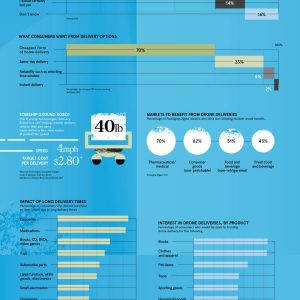 Police & Law Enforcement Drones Infographic - Best Infographics