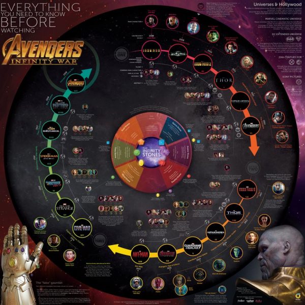 Everything You Need To Know Before Watching Avengers Infinity War ...