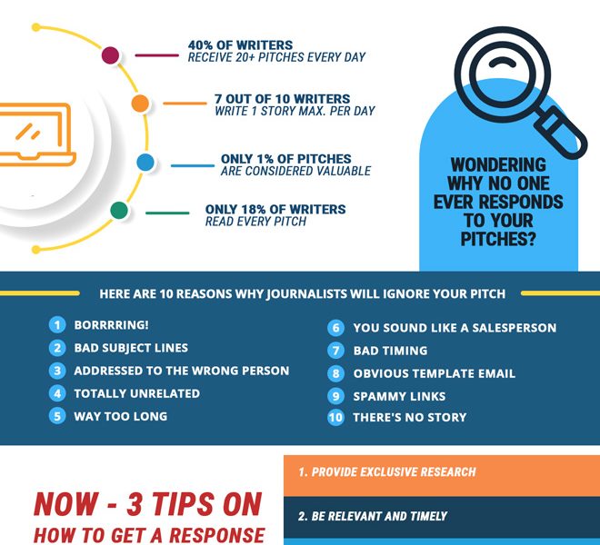 10 Reasons Journalists Don't Respond To Pitches - Best Infographics