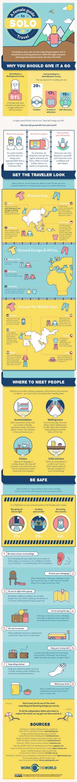 A Female Guide to Solo Travel - Best Infographics