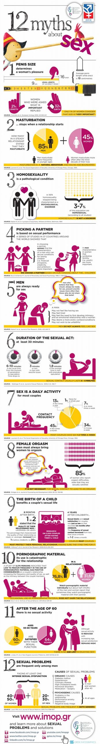 Myths About Sex Infographic Best Infographics The Best Porn Website 3121
