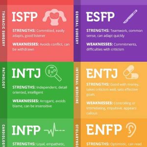 Famous Personality Types {Infographic} - Best Infographics