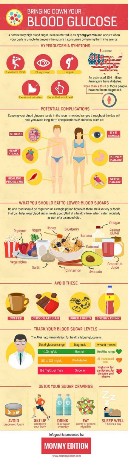 how-to-bring-down-your-blood-sugar-best-infographics