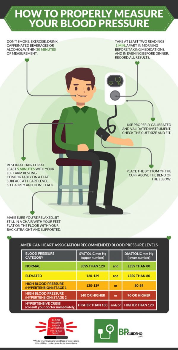 How to Measure Your Blood Pressure [Infographic] - Best Infographics