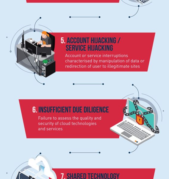 Top Cloud Threats to Businesses - Best Infographics