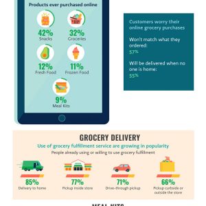 The Largest Grocery Stores & Supermarkets In North America - Best ...