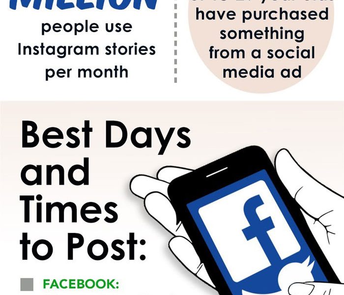 How to Stop Failing At Social Media [Infographic] Best