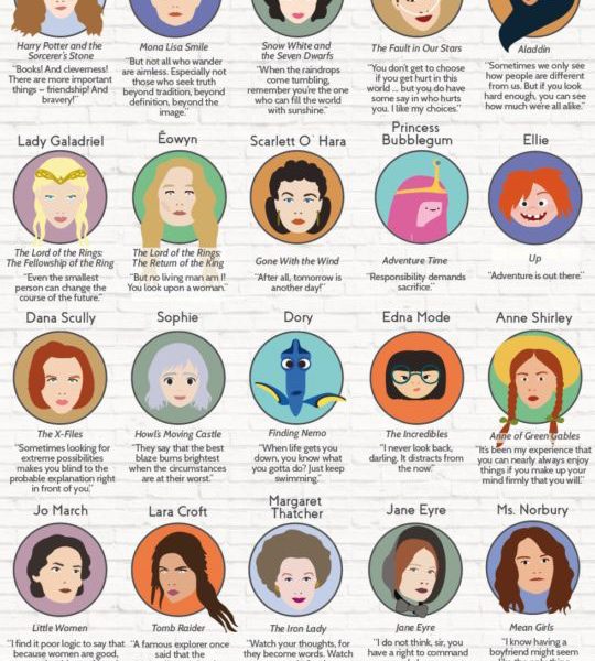 50-empowering-quotes-from-fictional-female-characters-best-infographics