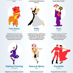 Learn How to Moonwalk {Animated Infographic} - Best Infographics