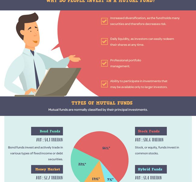 What Is a Mutual Fund [Infographic] - Best Infographics