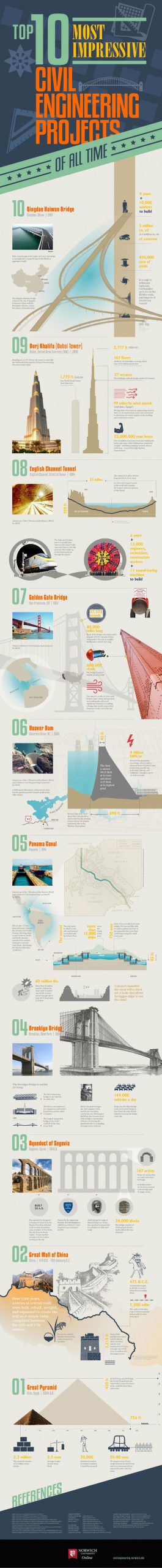 top-10-most-impressive-civil-engineering-projects-of-all-time-best