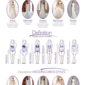 42 Iconic Wedding Dresses [Infographic] - Best Infographics