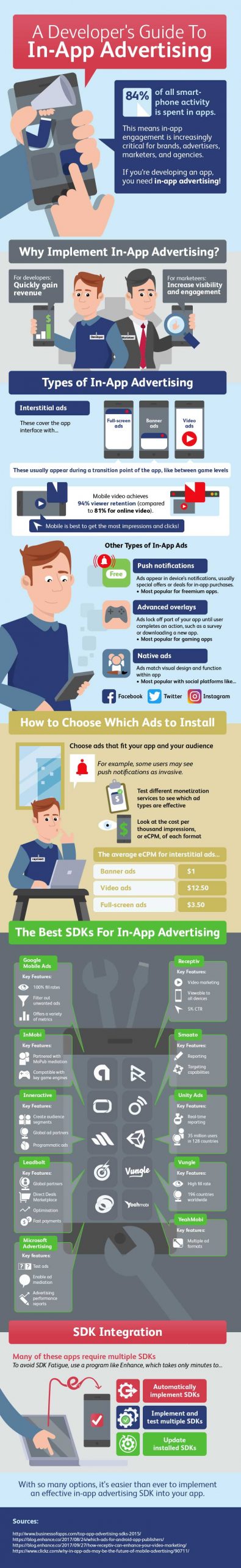 A Developer's Guide To In-app Advertising - Best Infographics