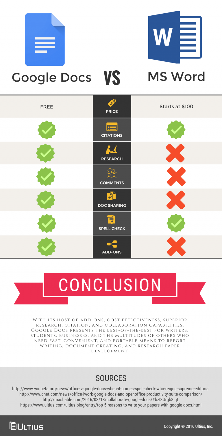 Google Docs Vs Microsoft Word Infographic Best Infographics