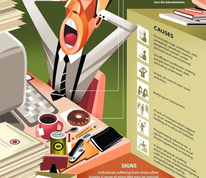 Facts About Workplace Stress [infographic] Best Infographics