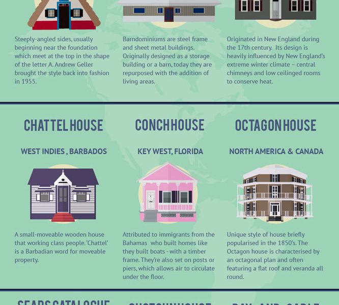 House Styles Around the World [Infographic] - Best Infographics