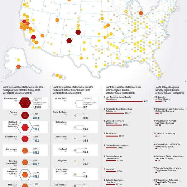 Where Your Car Is Likely To Get Stolen In The United States ...