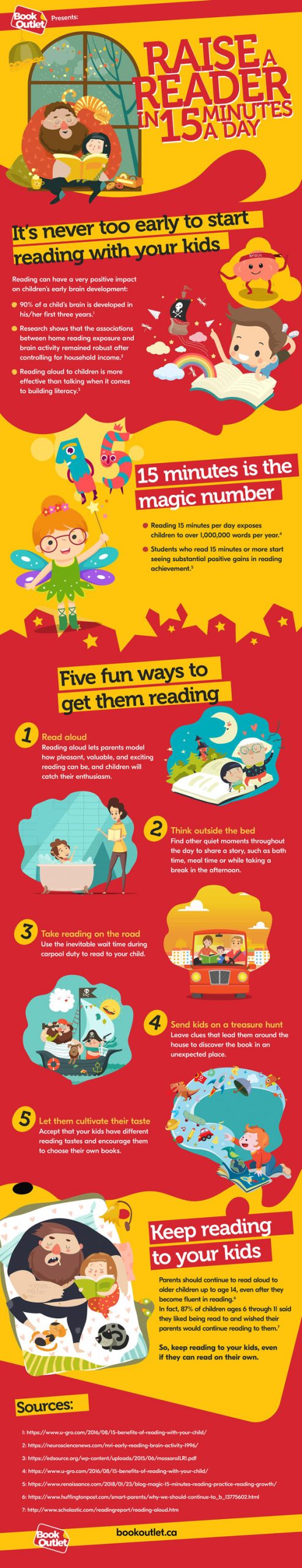 How to Raise a Reader [Infographic] - Best Infographics