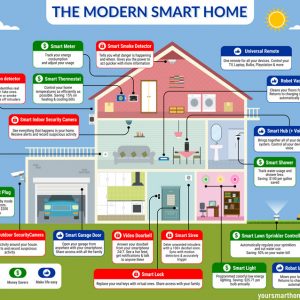 #Infographic: Future of the Internet of Things - Best Infographics