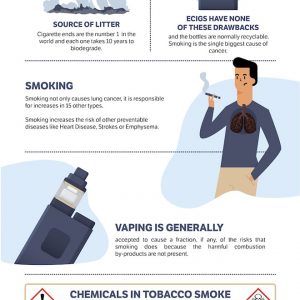 Smoking vs. Vaping [Infographic] - Best Infographics