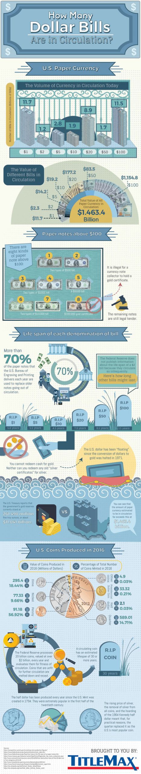 how-many-dollar-bills-are-in-circulation-best-infographics