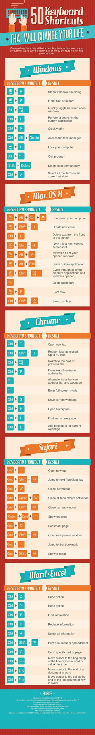 optimal layout shortcuts